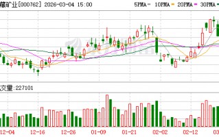 香港西藏矿业：公司重大事项请以公司公告为准