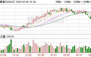 香港新黄浦：上市公司股价受多种因素影响且持续处于动态变化中